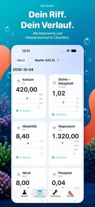 Täglicher Verlauf der Calcium-, Salzgehalt-, Alkalinitäts- und Magnesiumwerte in Reef Buddy