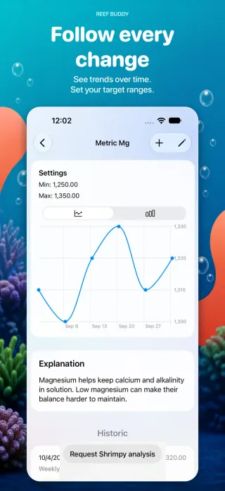 Magnesium chart with a target range, measurement trends, and reading history in Reef Buddy