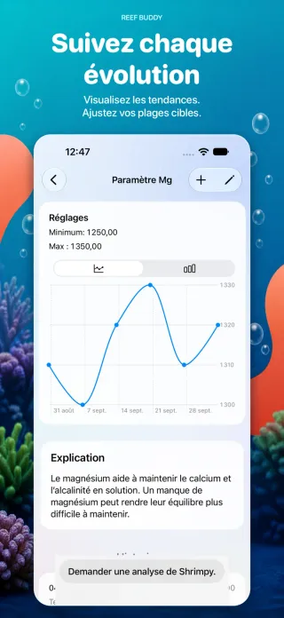 Graphique du magnésium avec plage cible, évolution des mesures et historique dans Reef Buddy